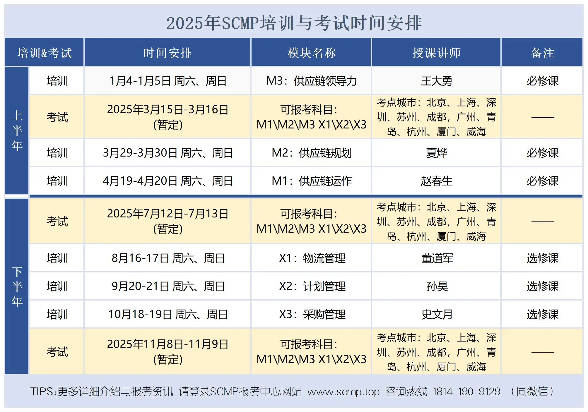 2025年SCMP培训课程与考试时间安排_培训与考试时间表 (2).webp